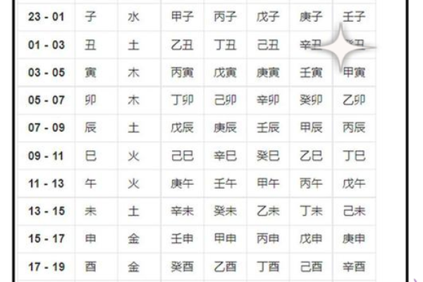 属什么命运特点分析