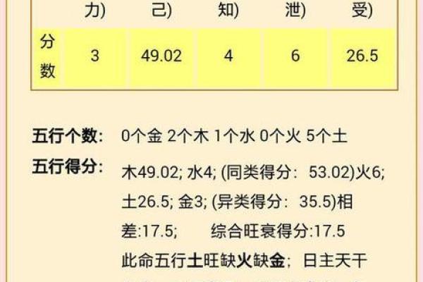 属什么命运特点分析