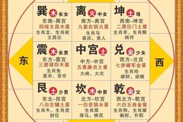 高考风水：如何利用风水布局提升考场运势