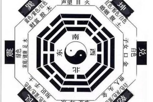 提升寝室风水助财运 让财富自然来临