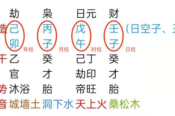 月柱在八字中的重要性，你知道吗？