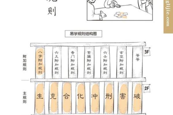 探索寸字五行：了解五行与命理的深层关系