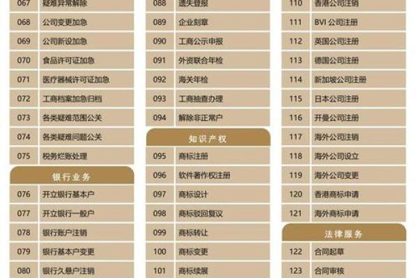 如何挑选适合公司发展的名字字眼