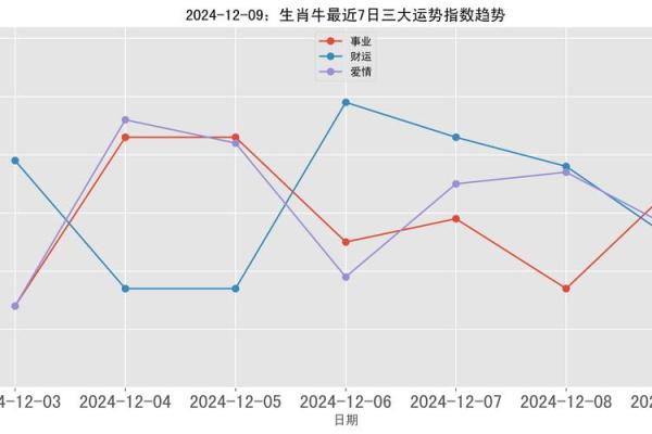 后属牛人的事业发展与财运走势
