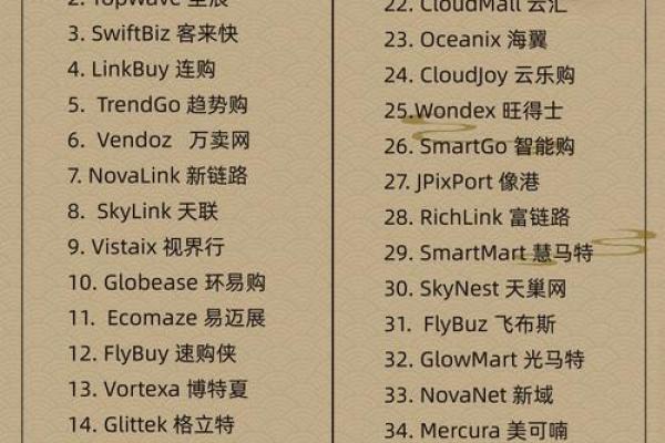 如何选择一个适合国际市场的公司名字