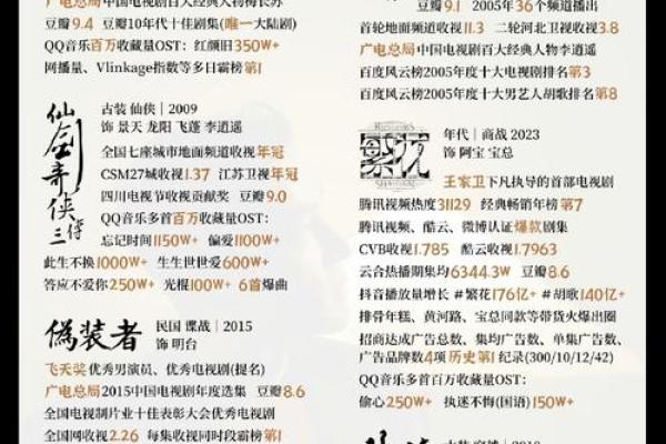 胡歌八字揭示：天赋与挑战交织的命运密码