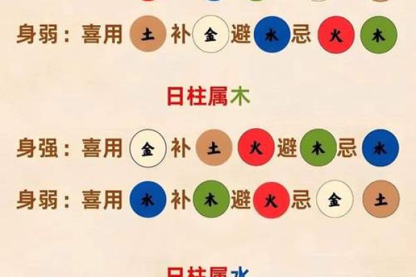 行命理解析：如何利用五行提升运势和生活质量？