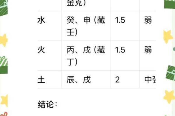 行命理解析：如何利用五行提升运势和生活质量？