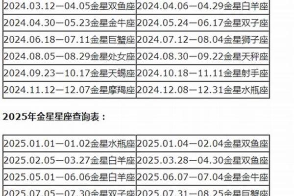 农历是哪个星座？性格分析大揭秘