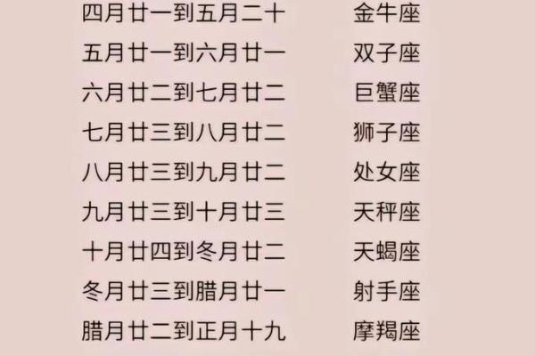农历是哪个星座？性格分析大揭秘