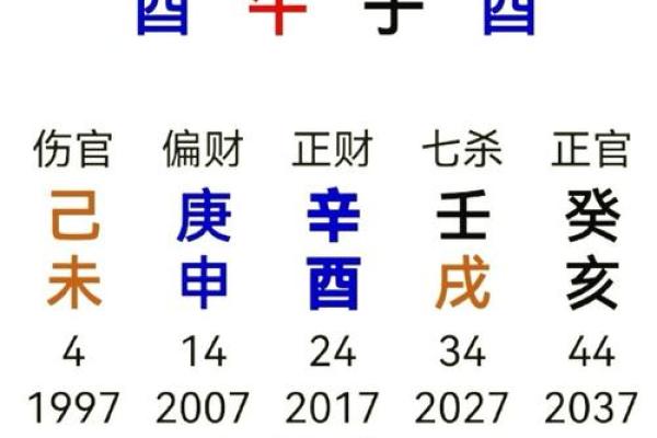 生辰八字几斤几两，原来它和你的运势息息相关