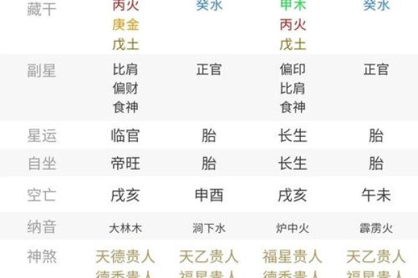 生辰八字几斤几两，原来它和你的运势息息相关