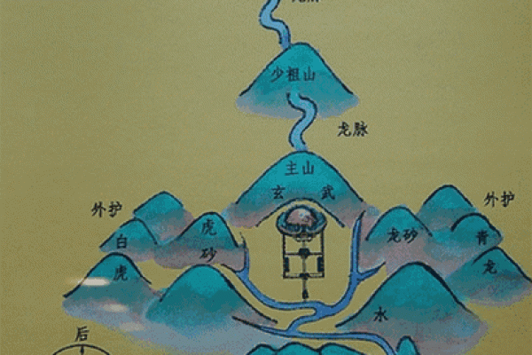 凤凰地风水：风水布局与财运的完美结合