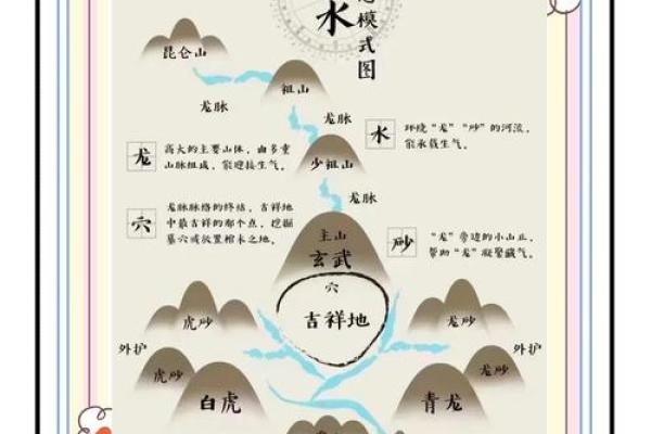 公墓风水对家族运势的深远影响解析