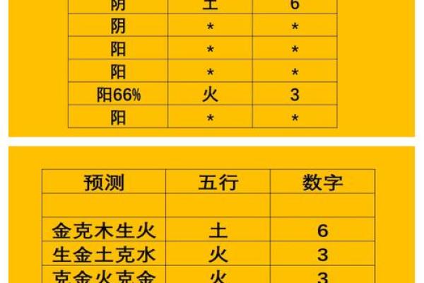 数字测五行：通过数字揭示你命运中的五行元素