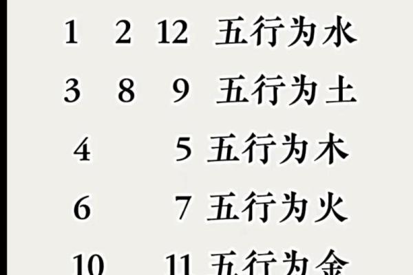 数字测五行：通过数字揭示你命运中的五行元素