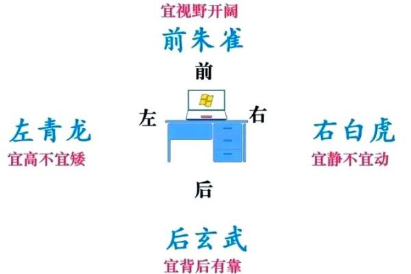 办公室风水布局提升工作效率的技巧