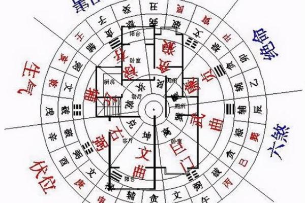 招财风水大坑图解解析 如何避免家居布局中的财运陷阱