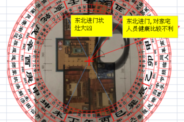 风水专家朱大师为你解答关于家居布局的所有疑问
