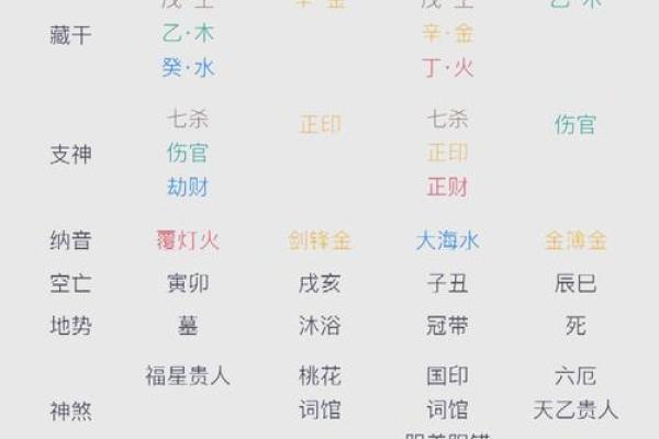 如何通过八字看正缘何时到来，命运暗示早已写好