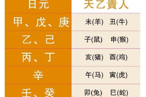 命理解读：年柱和日柱的相对重要性揭秘