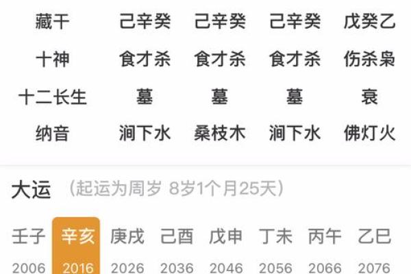 命理解读：年柱和日柱的相对重要性揭秘