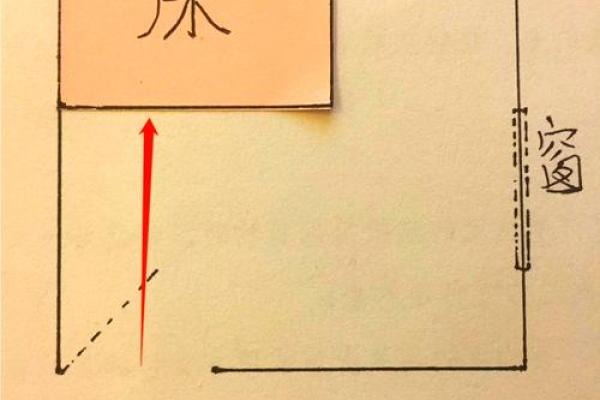 如何根据生辰八字调整卧室风水，改变运势格局