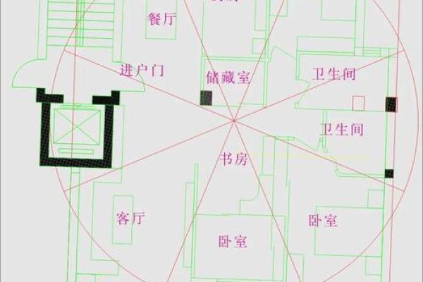 如何根据生辰八字调整卧室风水，改变运势格局