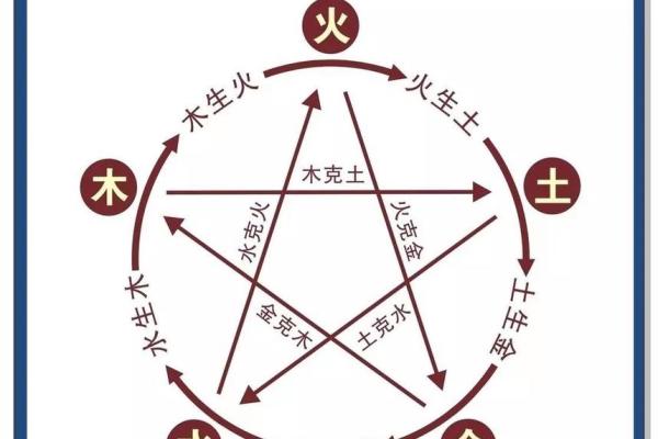 属相不合命合的奥秘：探索五行与生肖的神秘关系