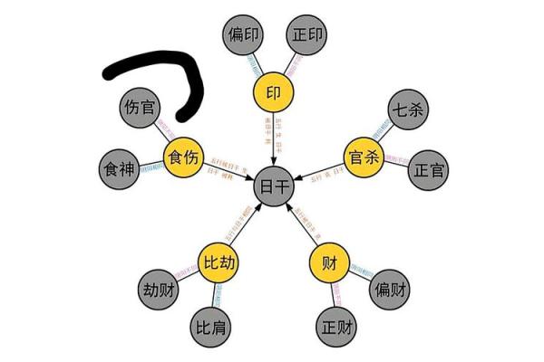 四个正印的八字解析：如何影响你的命运走向
