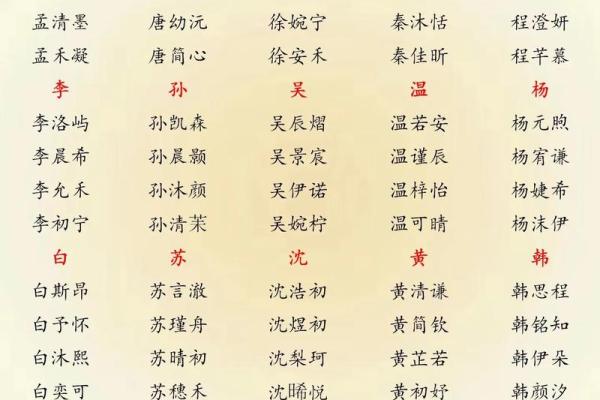 从传统到现代，出世宝宝起名字的流行趋势