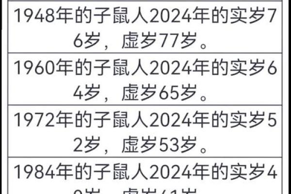猴男本命年如何加强财运