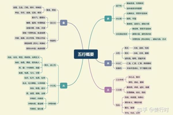 五行属性在公司命名中的重要性与技巧解析