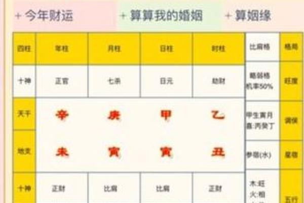 如何通过生辰八字看出一个人的命运和性格特点