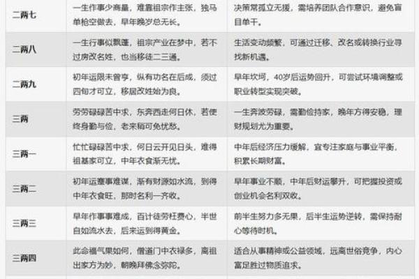 如何通过生辰八字看出一个人的命运和性格特点