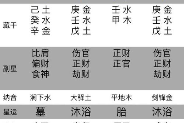 如何通过生辰八字起名测分，确保孩子名字完美