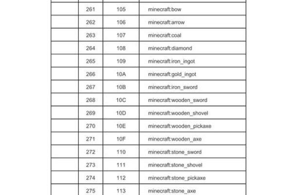 精选独特的我的世界名字大全