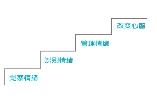 八字三合局的利与弊，了解它如何影响你的人生