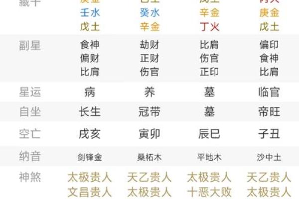 八字算命：你与子女缘分的深浅，通过这些细节看清