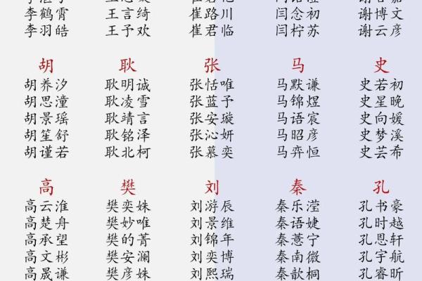 公司起名时带孩子名的利与弊分析