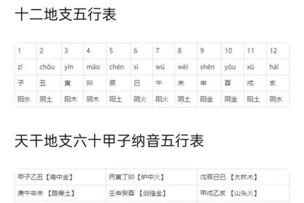 没有出生时间，如何正确解读生辰八字