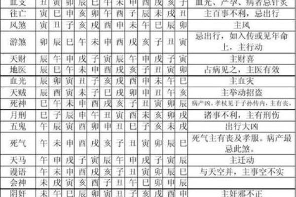 破解性欲八字：如何通过八字调整你的亲密关系