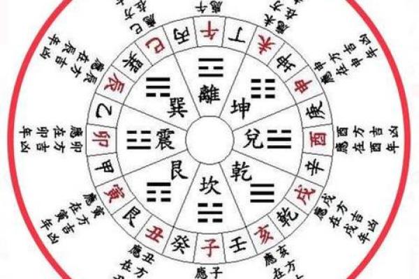 风水与命运的微妙关系