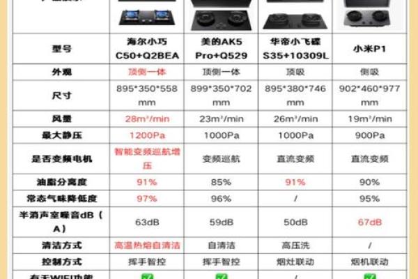 电器公司如何选择一个有辨识度的名字