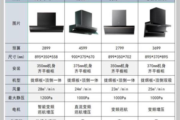 电器公司如何选择一个有辨识度的名字