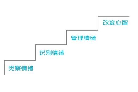 八字三合局的利与弊，了解它如何影响你的人生