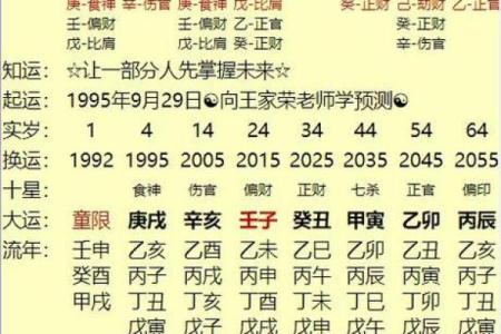 没有出生时间，如何正确解读生辰八字