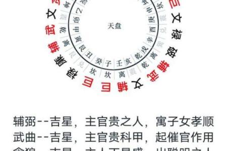 风水与命运的微妙关系