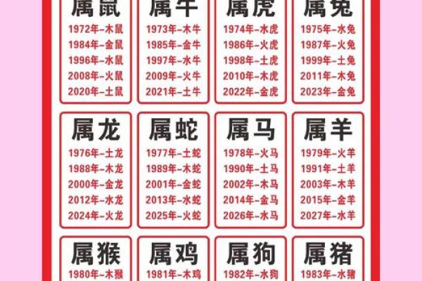 属鼠与属猪的配对是否合适？探索两者的缘分与性格匹配度