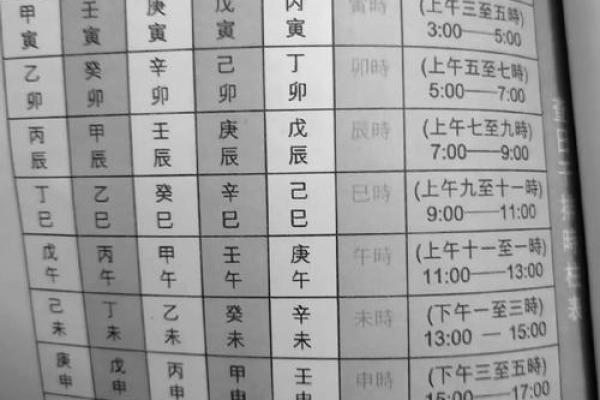 查时辰八字，掌握生活中的每一个重要时刻！